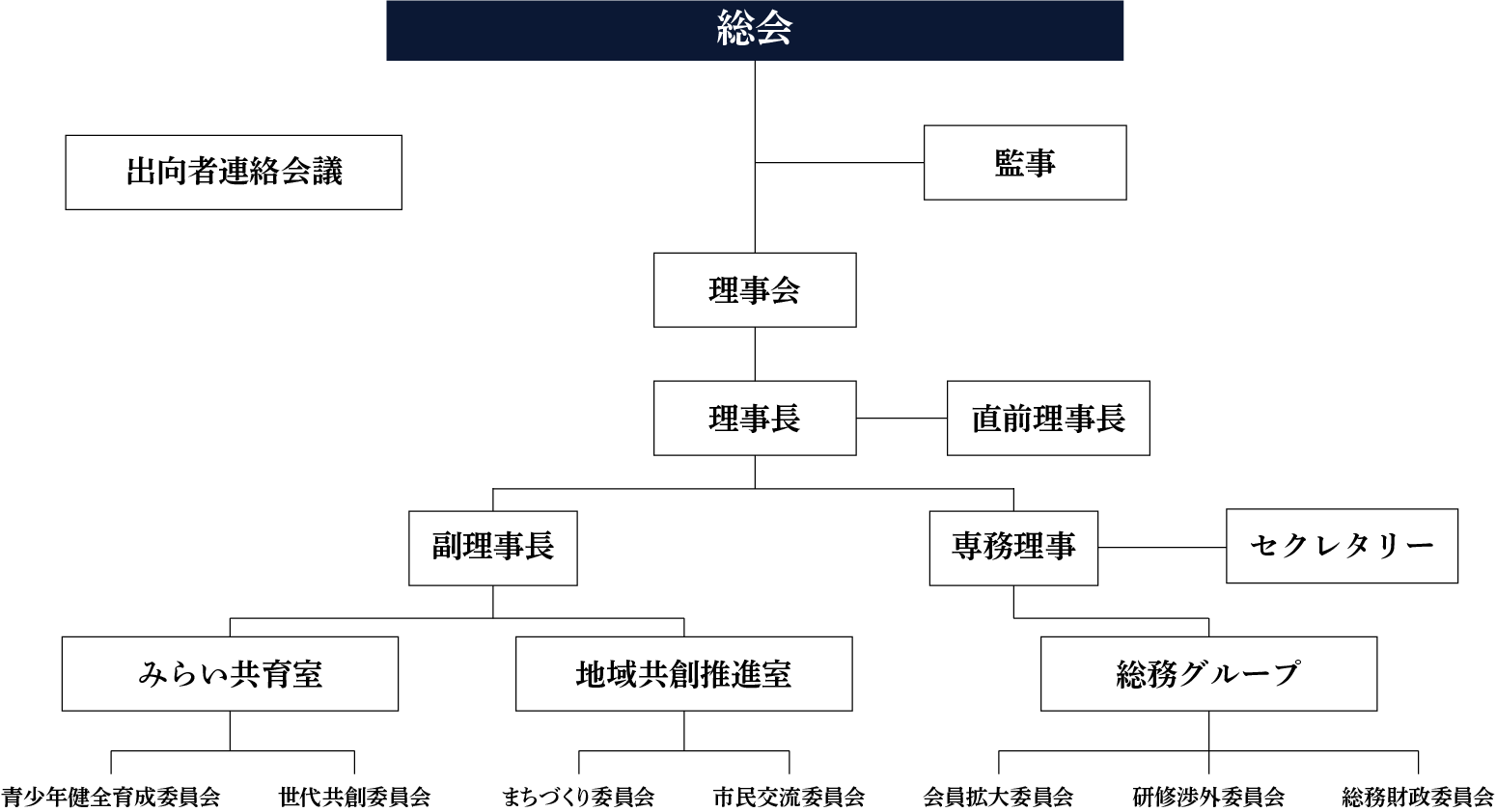 組織図